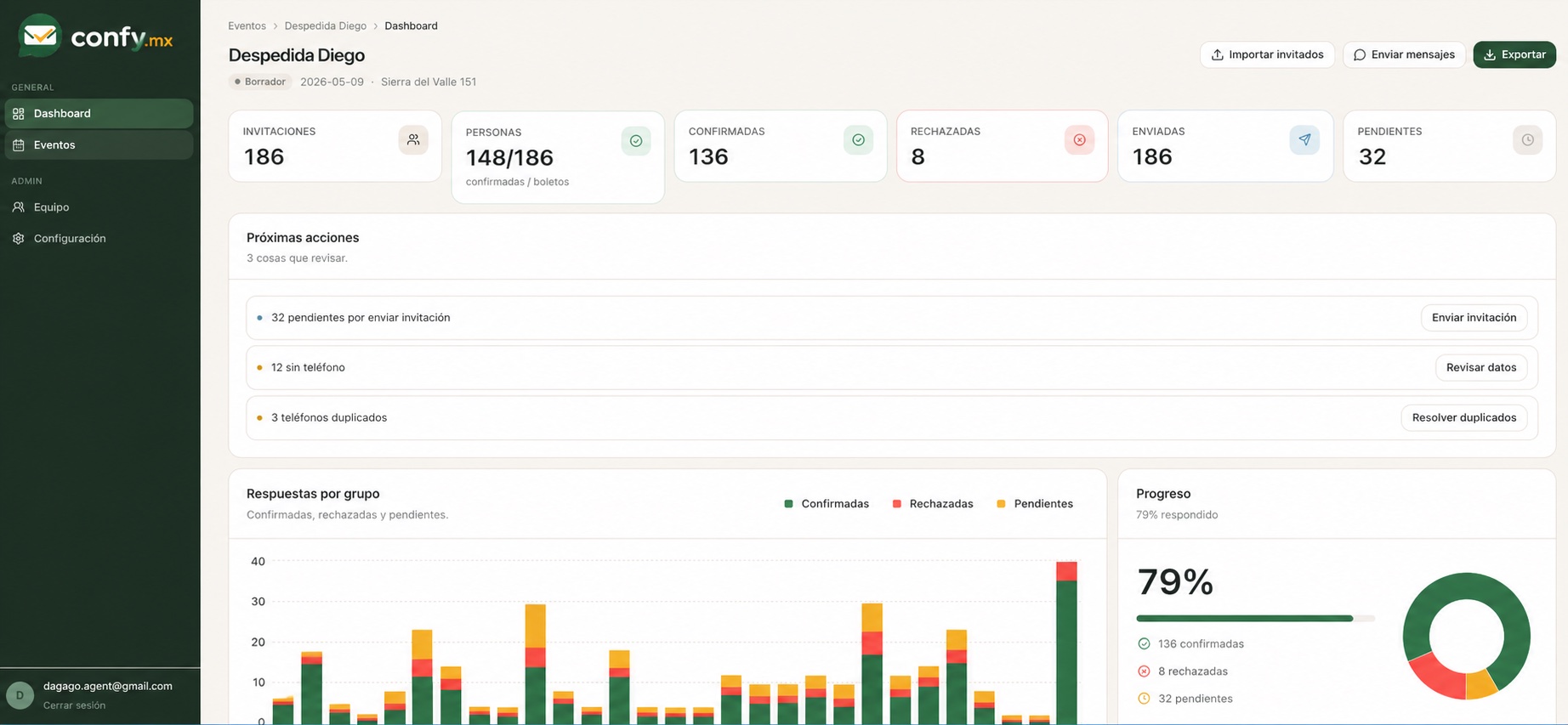 Vista del dashboard de Confy con KPIs, próximas acciones, gráfica de respuestas por grupo y donut de progreso